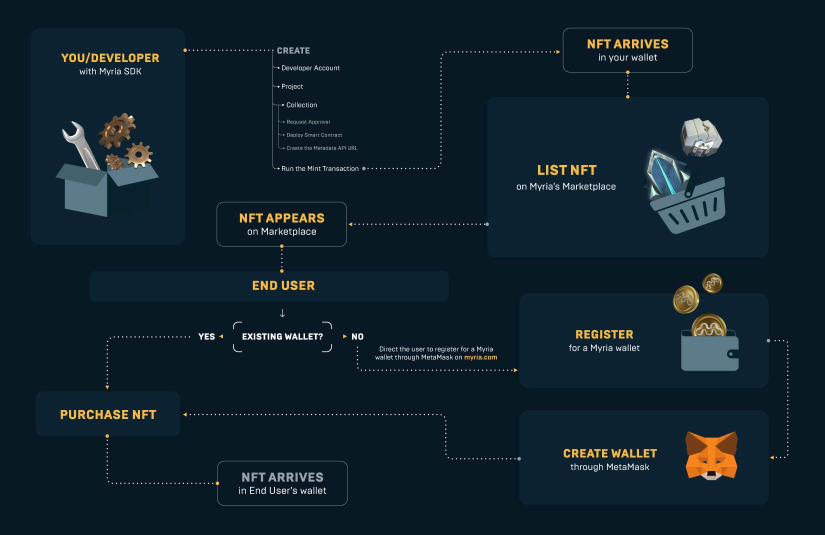 nft-diagram